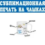 Друк на чашках